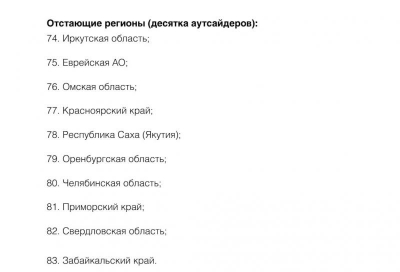 Красноярский край среди аутсайдеров экологического рейтинга: лето тревог